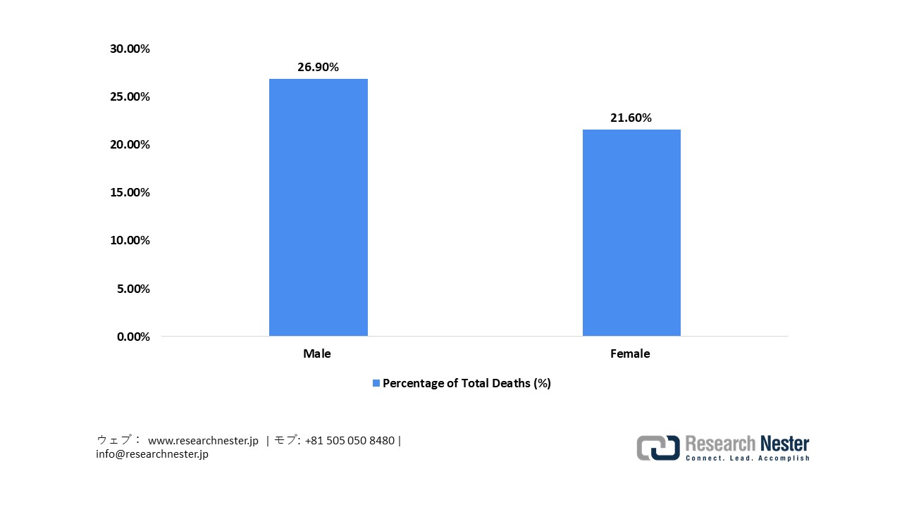 Osaka City – Cancer Mortality Share (2023)